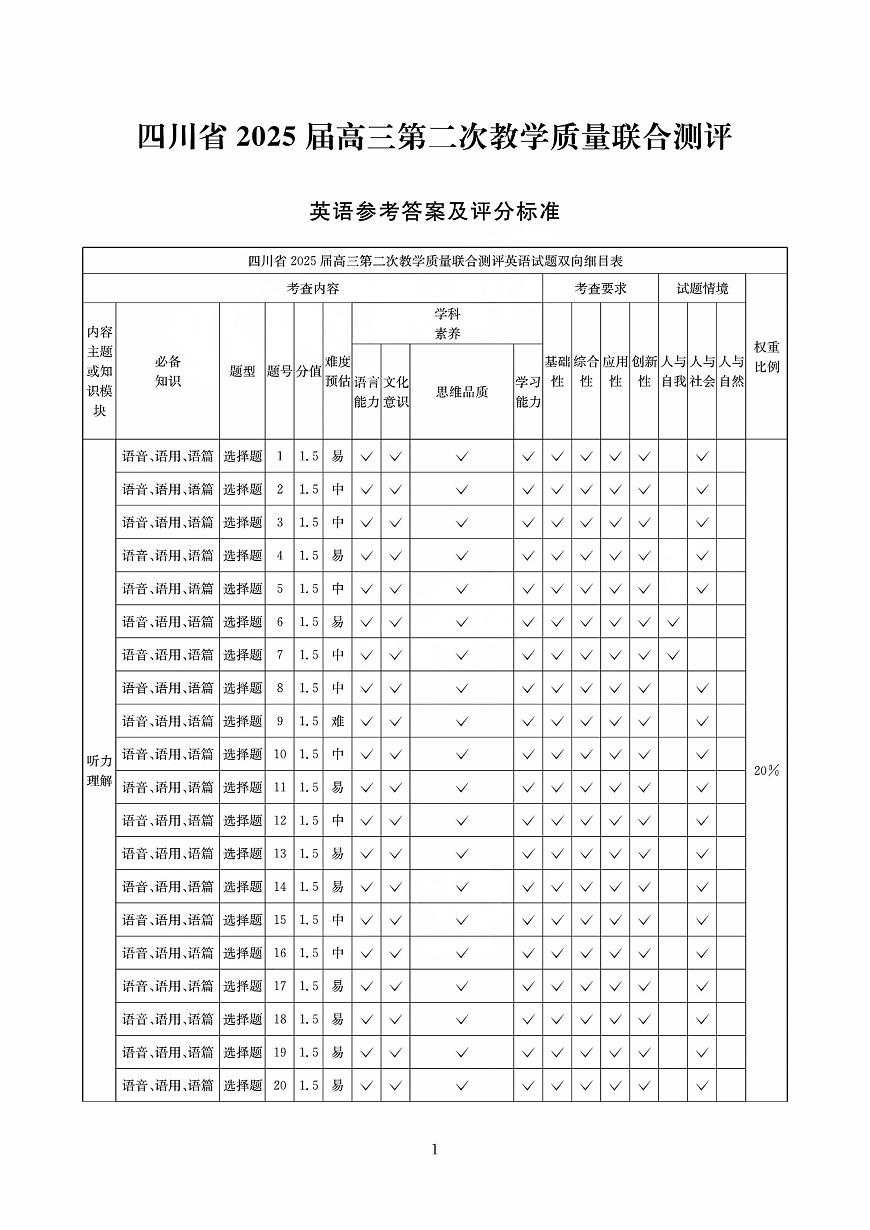四川省(科大讯飞大数据)2025届高三第二次教学质量联合测评英语答案第1页
