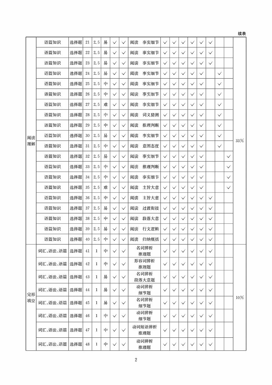 四川省(科大讯飞大数据)2025届高三第二次教学质量联合测评英语答案第2页