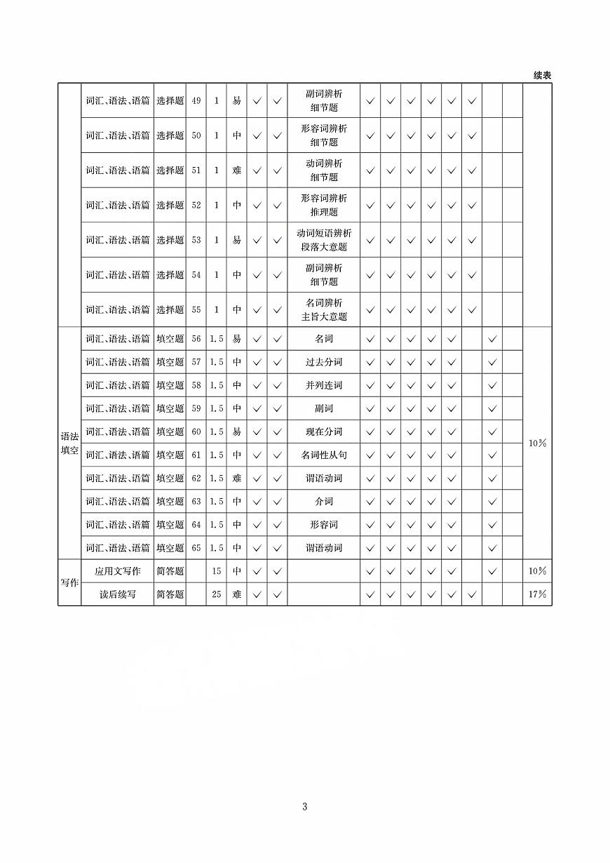 四川省(科大讯飞大数据)2025届高三第二次教学质量联合测评英语答案第3页