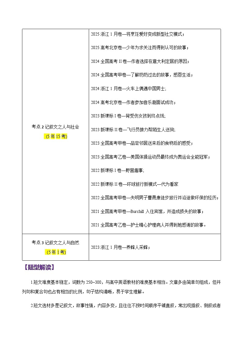 高考英语二轮-完形填空之记叙文(重难专练)(全国通用)(学生版)第2页