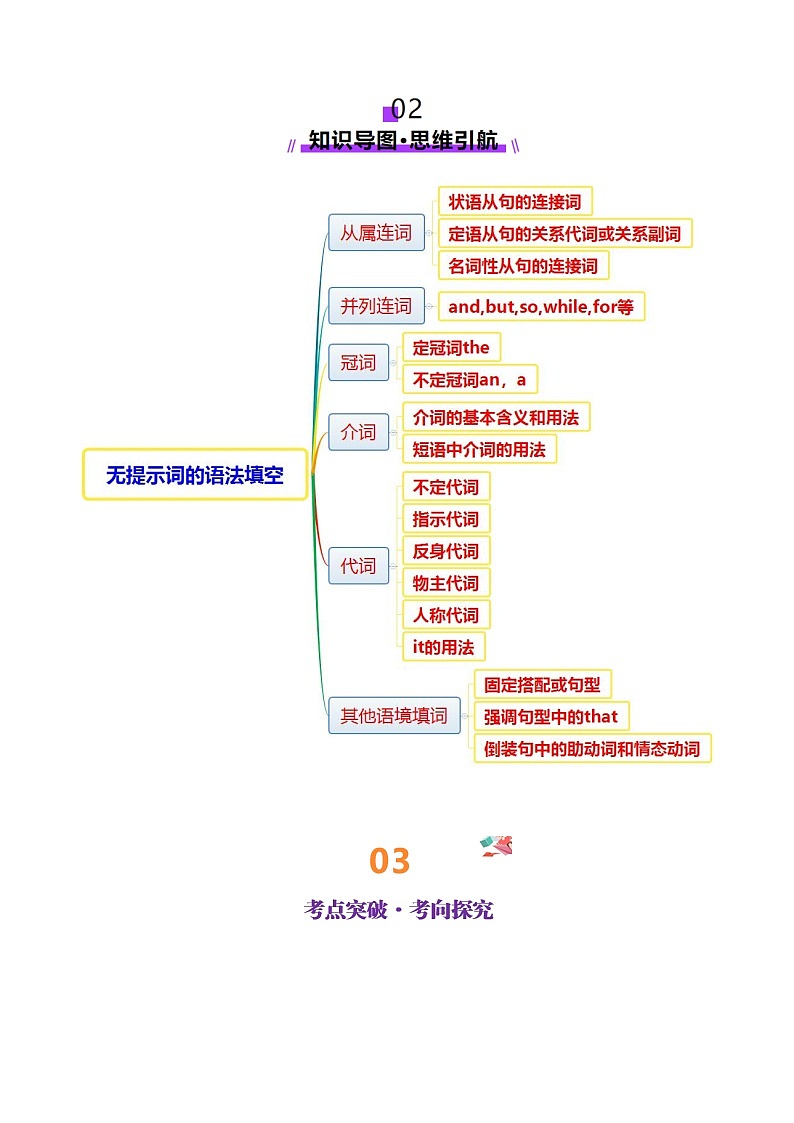 高考英语二轮-语法填空之无提示词填空(讲义)(教师版)第3页