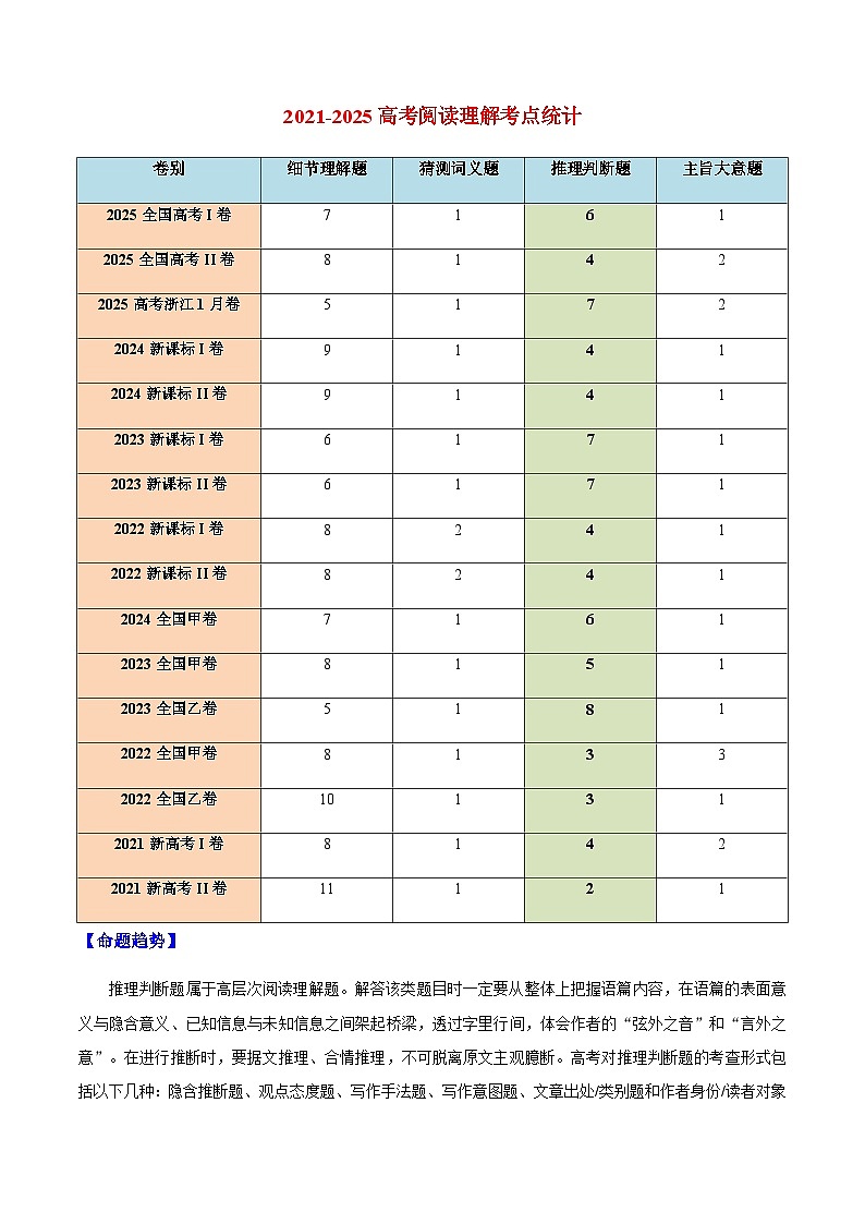 高考英语二轮-阅读理解之推理判断题攻略(重难专练)(全国通用)(教师版)第2页
