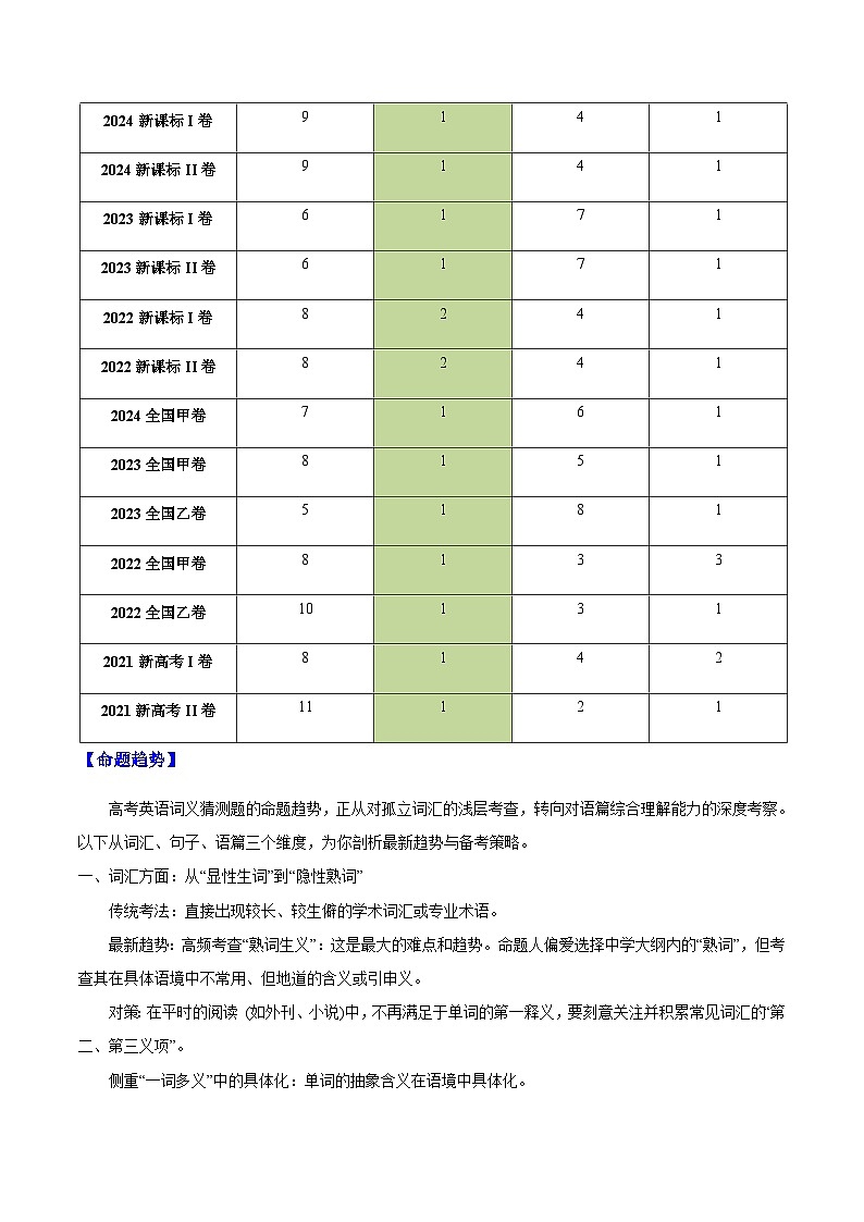高考英语二轮-阅读理解之词义猜测题妙招(重难专练)(全国通用)(学生版)第2页