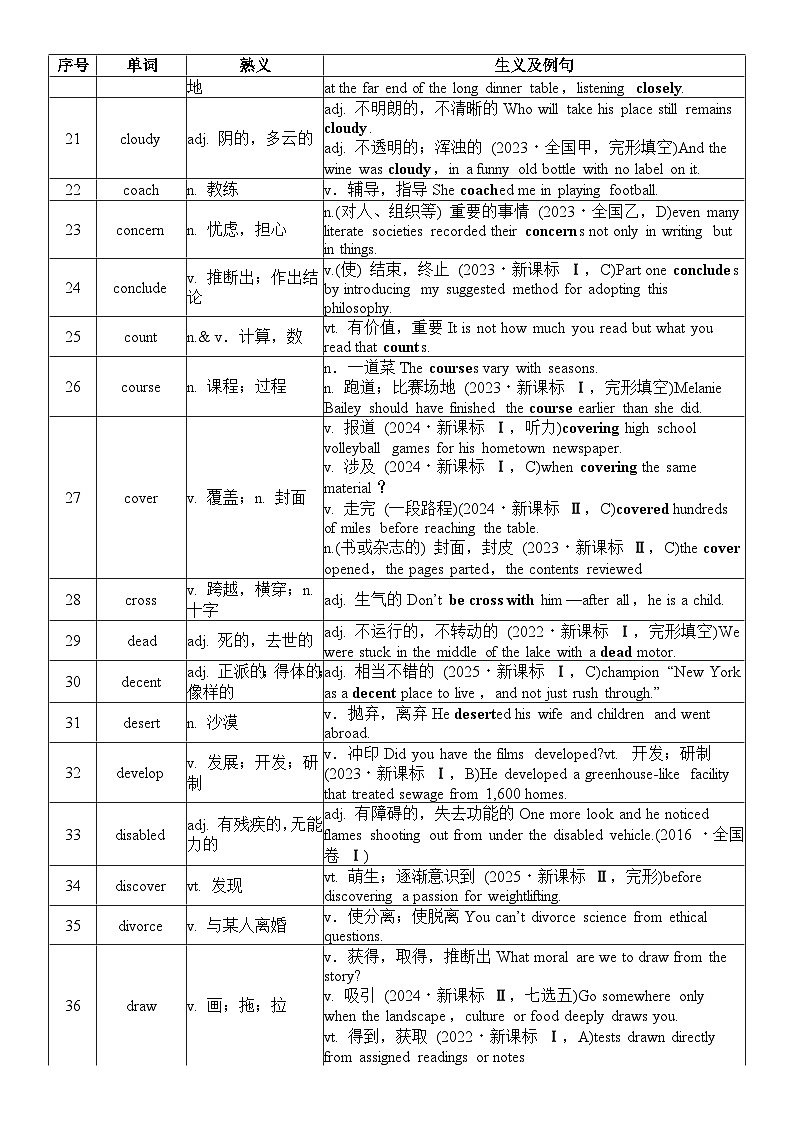 阅读理解 熟词生义知识清单-2026届高三英语二轮复习第2页