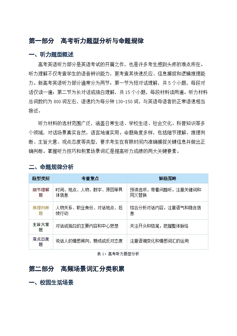 2026届人教版高三英语听力高频场景词汇与听力技巧归纳讲义第1页