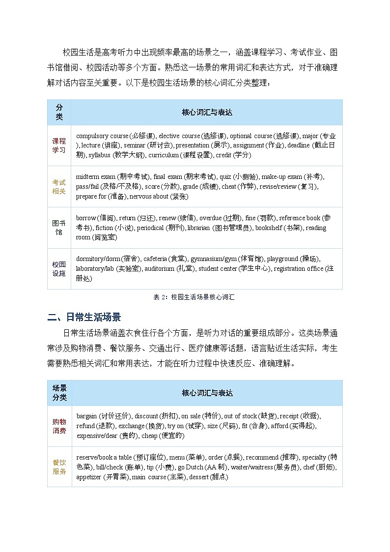 2026届人教版高三英语听力高频场景词汇与听力技巧归纳讲义第2页