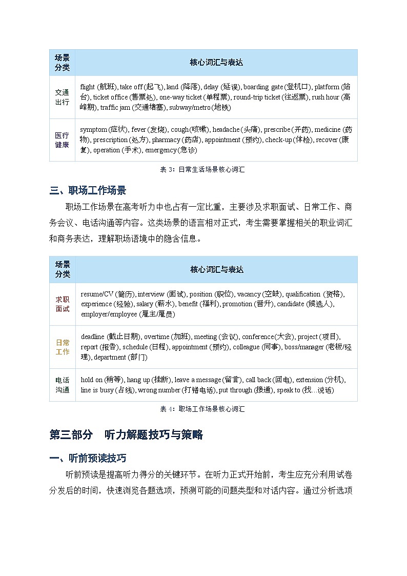 2026届人教版高三英语听力高频场景词汇与听力技巧归纳讲义第3页