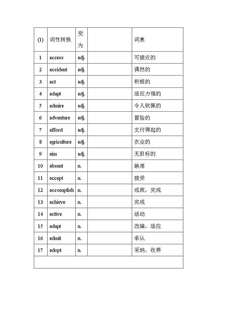 高考英语第二轮专项练习语法填空词性转换测试20天(338个)第1页