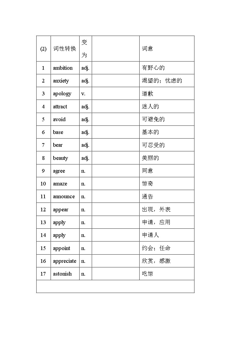 高考英语第二轮专项练习语法填空词性转换测试20天(338个)第2页