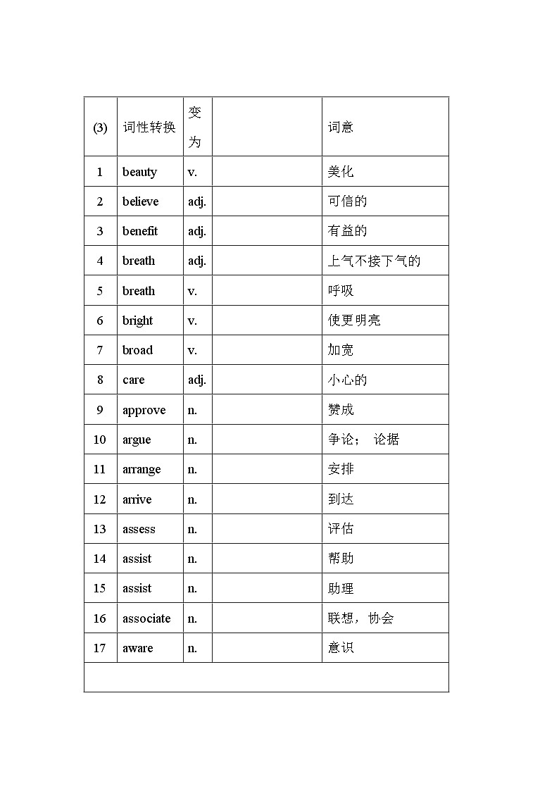 高考英语第二轮专项练习语法填空词性转换测试20天(338个)第3页
