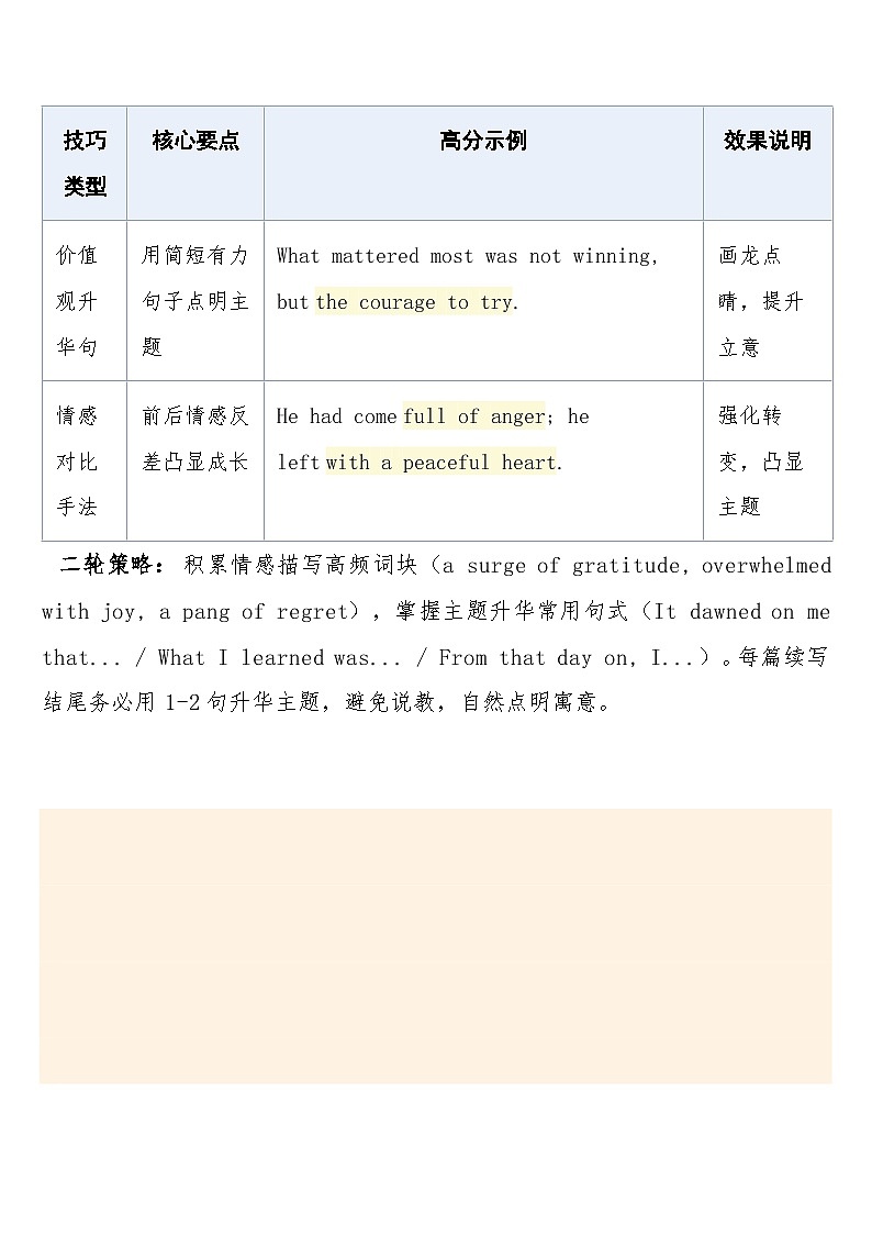 高考英语·二轮复习练习专题突破 专题19:书面表达之读后续写(情感描写与价值观升华)+答案第2页