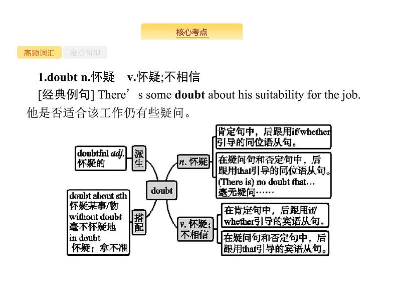2020外研版高考英语一轮复习课件:选修6 Module 2 Fantasy Literature02