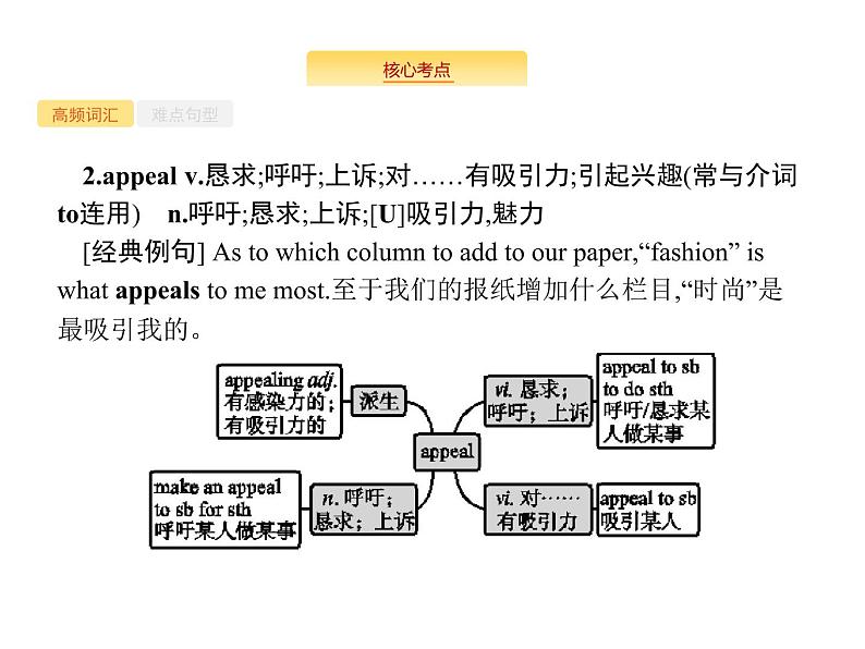 2020外研版高考英语一轮复习课件:选修6 Module 2 Fantasy Literature04