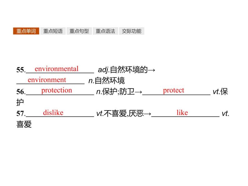 高中英语北师大版必修四课件：Unit 11 The Media 单元重点小结07