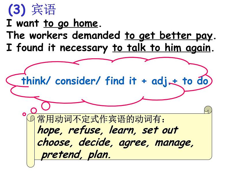 高中英语语法课件——动词不定式的用法06