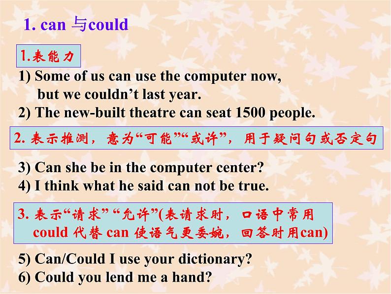 高中英语语法课件——情态动词用法总结04