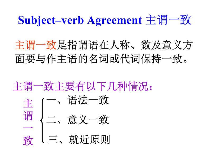 高中英语语法课件——主谓一致04