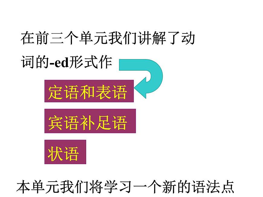 高中英語語法課件——倒裝句第2頁