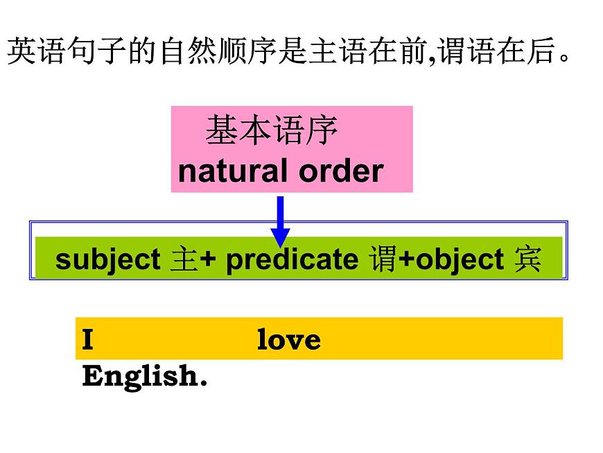 高中英語語法課件——倒裝句第3頁