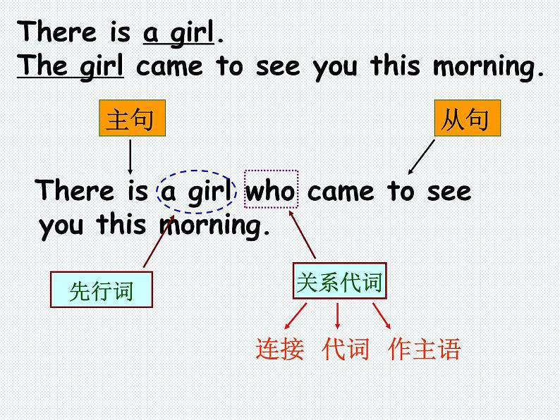 高中英语语法课件——定语从句04