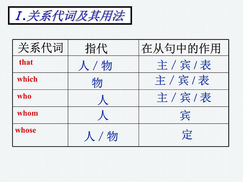 高中英语语法课件——定语从句06
