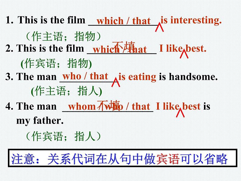 高中英语语法课件——定语从句07