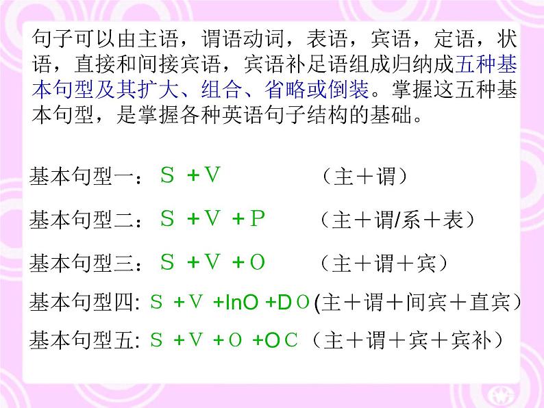 高中英语语法课件——定语从句03
