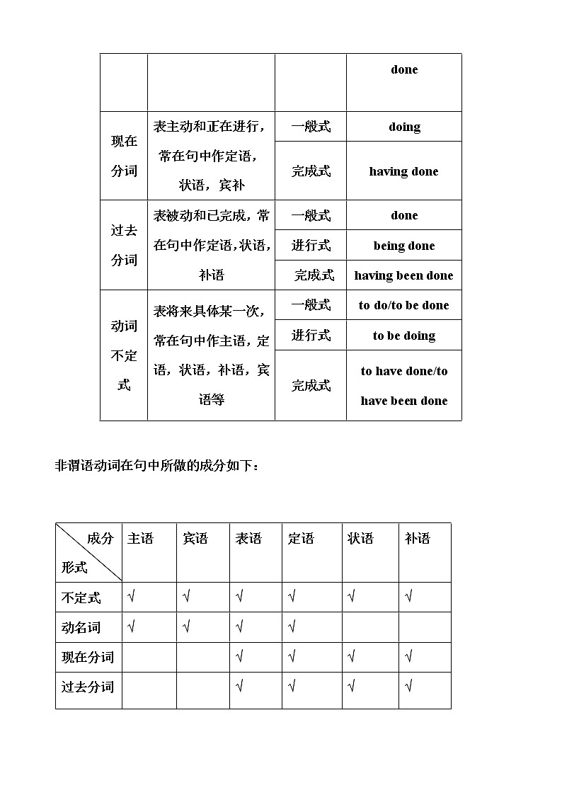 高中英语语法讲义——非谓语动词详解及练习(附答案)02