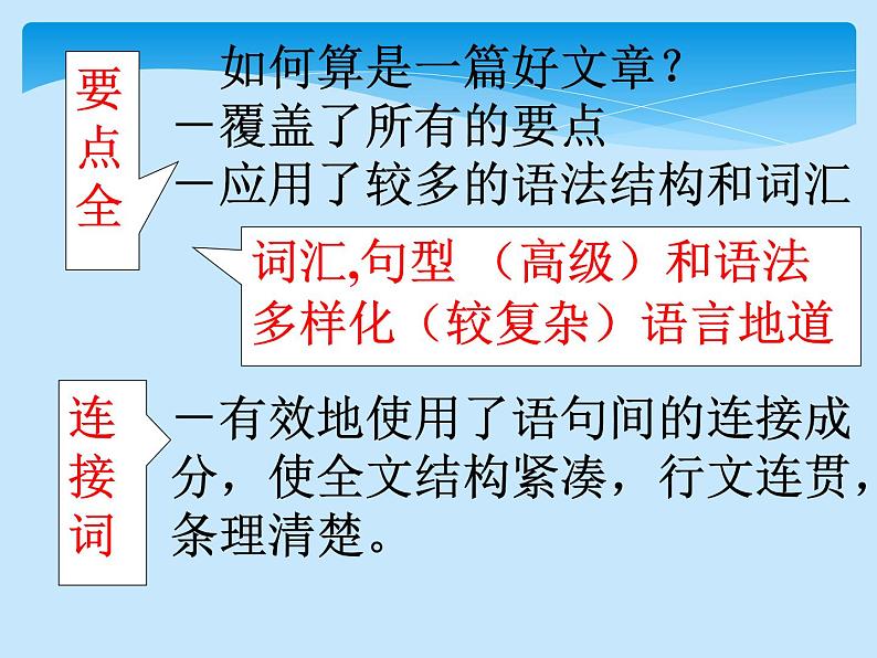 高中英语:如何写建议信 课件第2页