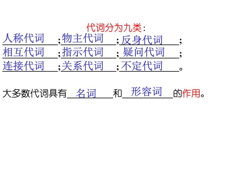 高考英语语法课件——代词01