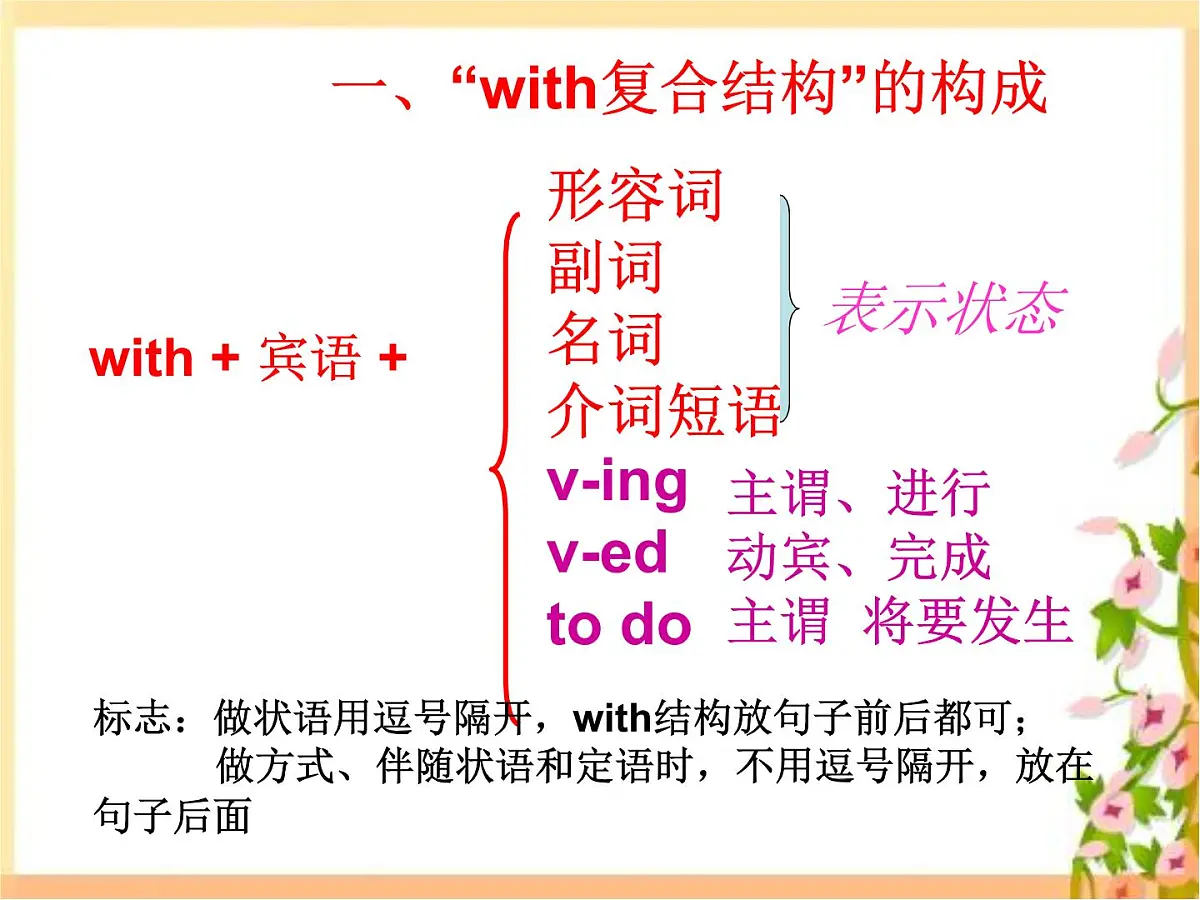 高考英语二轮复习课件:with复合结构整理第3页