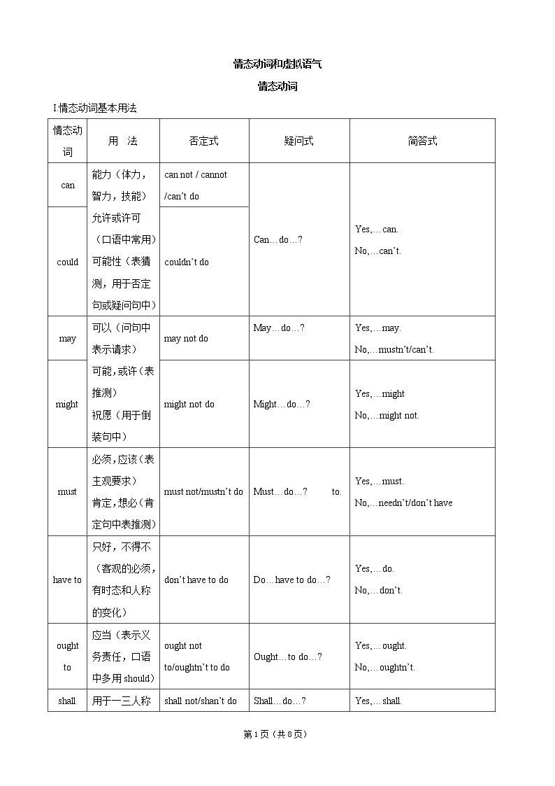 高考英语专题复习讲义——情态动词和虚拟语气01