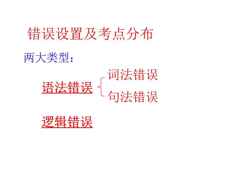 高考英语专项复习课件——短文改错06