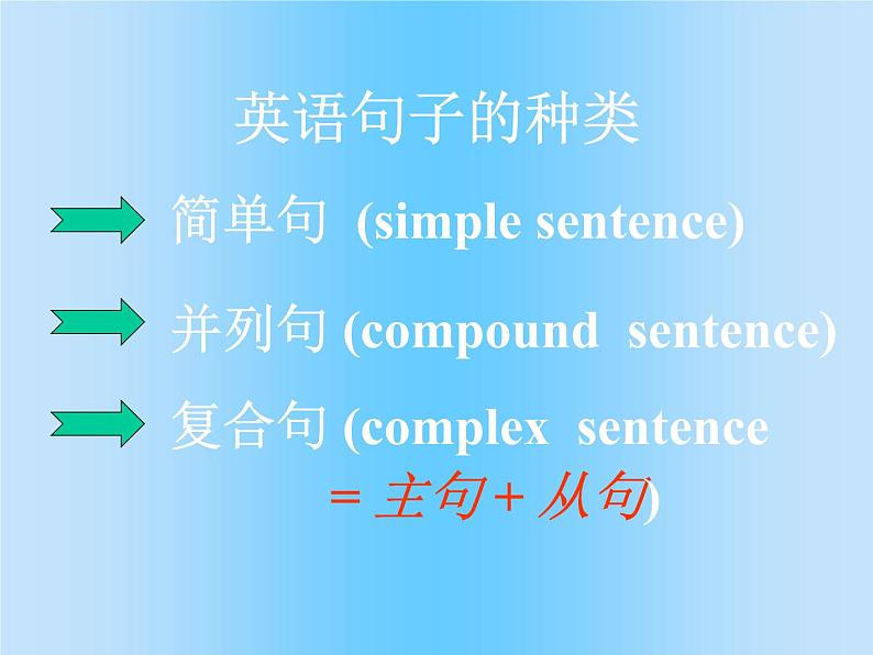 高考英语语法复习----简单句并列句复合句 课件01
