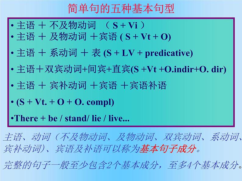 高考英语语法复习----简单句并列句复合句 课件02