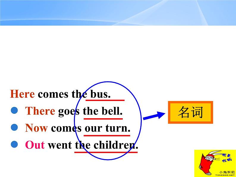 高考英语语法复习——英语倒装句 课件03