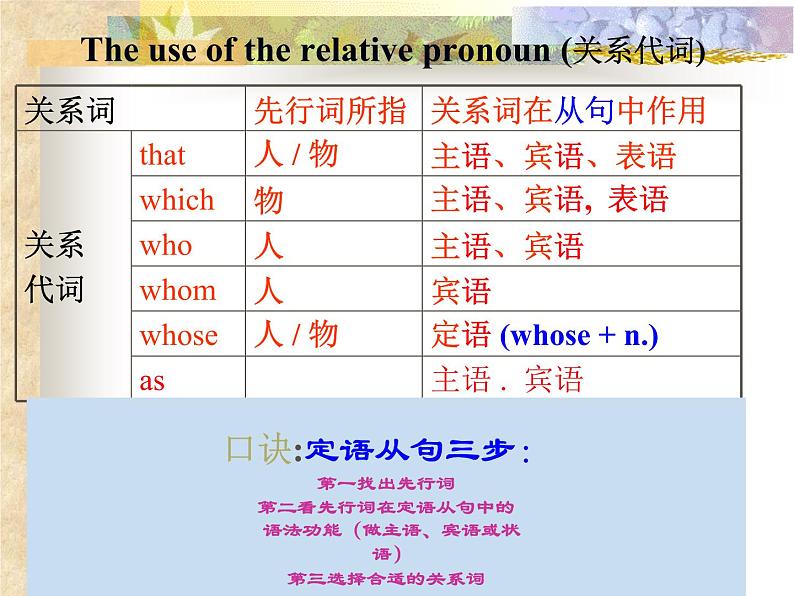 关系副词引导的定语从句 课件02