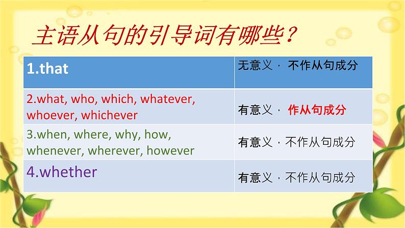 高中主语从句 优秀课件04