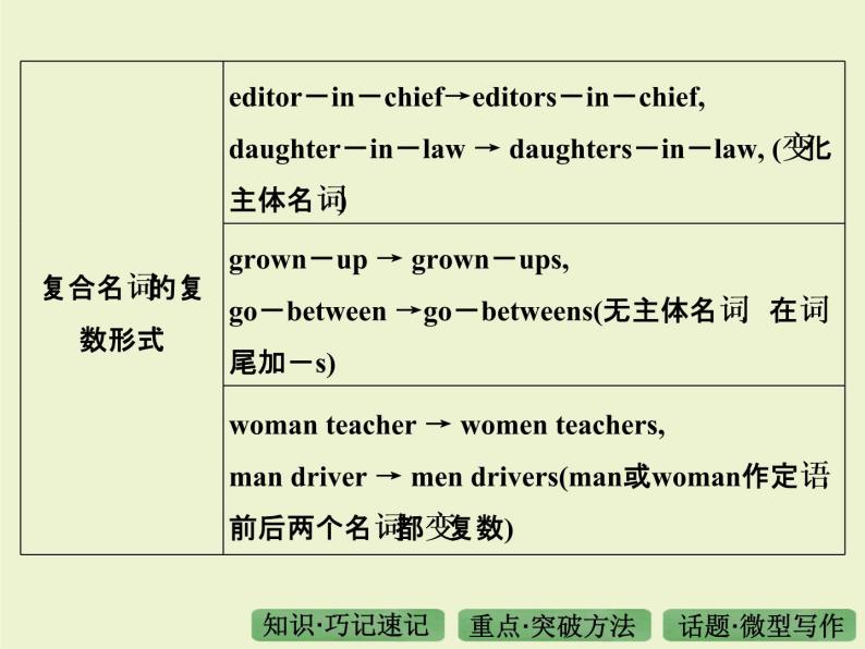 初中英语冠词教案模板_初中英语冠词练习题及答案_英语初中教案模板范文