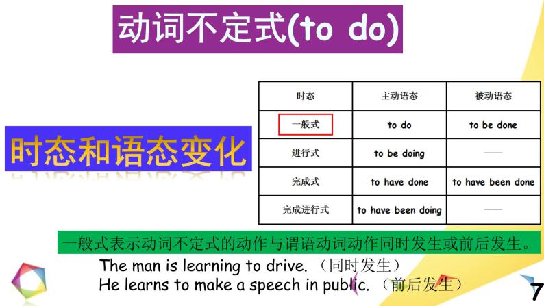 高中英语语法一点通Lesson 10 非谓语动词 课件07