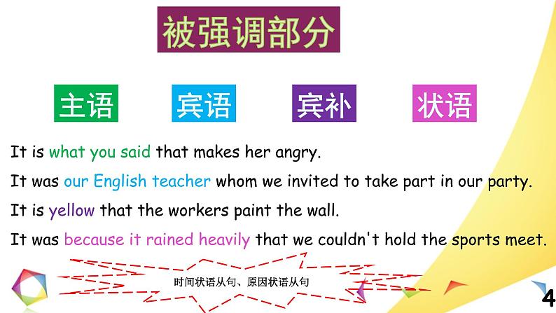 高中英语语法一点通Lesson 7 强调句 课件04