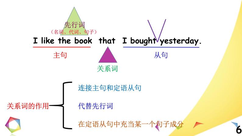 高中英语语法一点通Lesson 4 定语从句 课件06