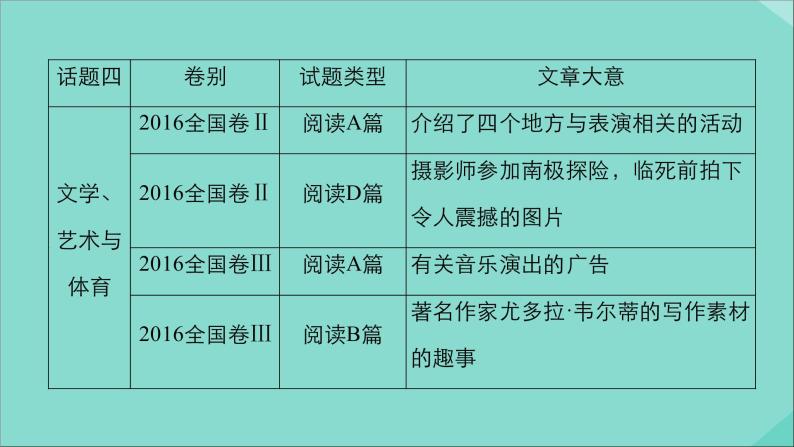 （全国统考）2021高考英语一轮复习第1编话题四Book2Unit2TheOlympicGames课件06