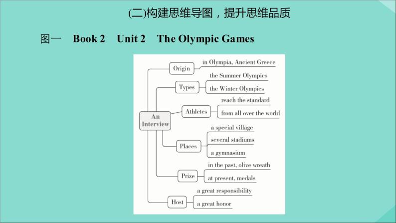 （全国统考）2021高考英语一轮复习第1编话题四Book2Unit2TheOlympicGames课件08