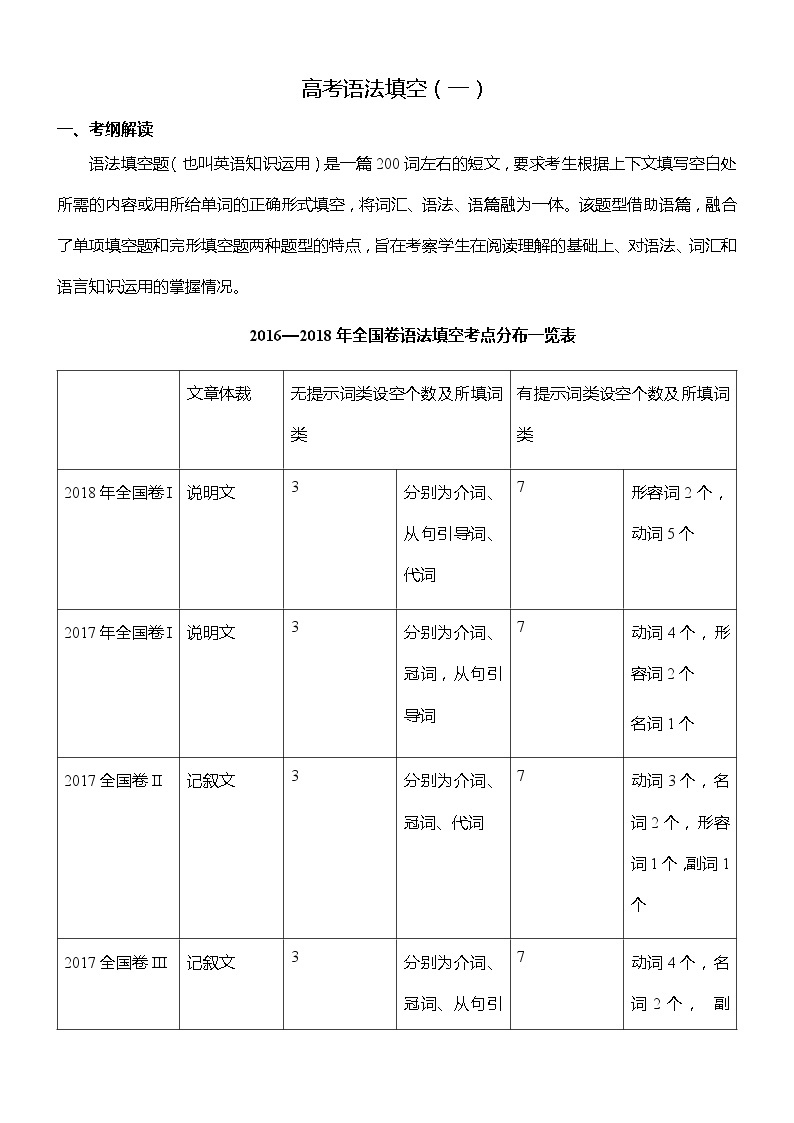 高考语法填空解题方法与技巧01