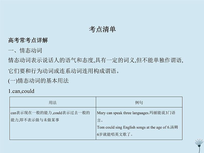 (通用版)2021届高考英语攻略大一轮复习专题二十一情态动词和虚拟语气(讲解部分)课件03