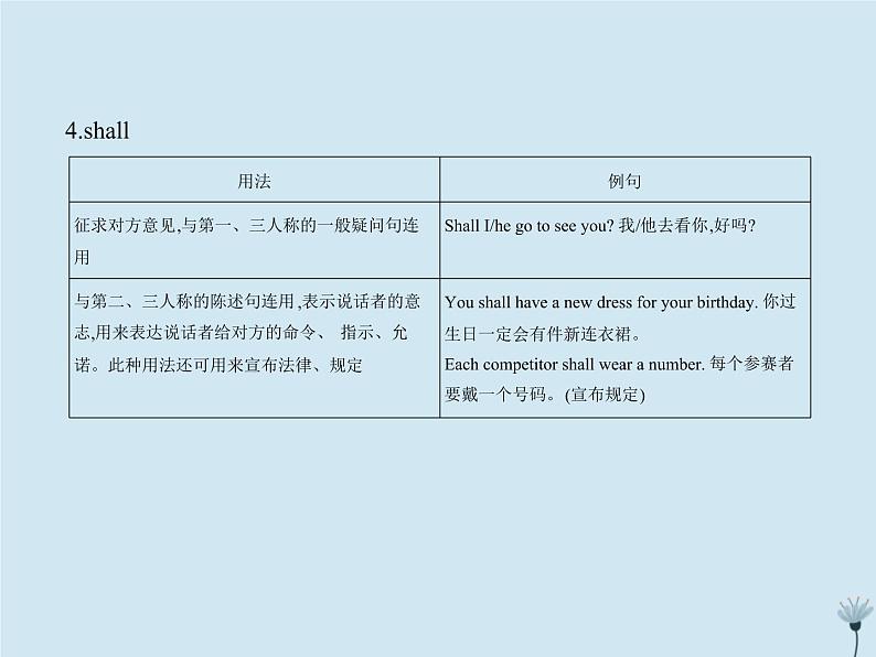 (通用版)2021届高考英语攻略大一轮复习专题二十一情态动词和虚拟语气(讲解部分)课件07