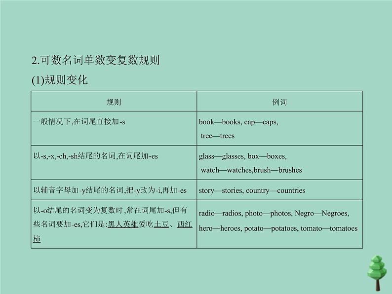 (通用版)2021届高考英语攻略大一轮复习专题十八名词、冠词和数词(讲解部分)课件04