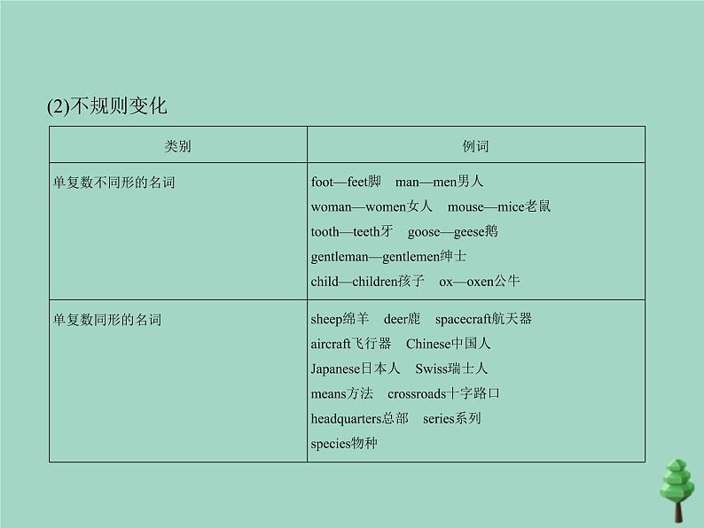 (通用版)2021届高考英语攻略大一轮复习专题十八名词、冠词和数词(讲解部分)课件06