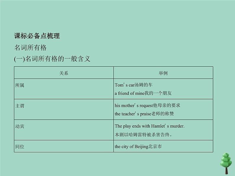 (通用版)2021届高考英语攻略大一轮复习专题十八名词、冠词和数词(讲解部分)课件08